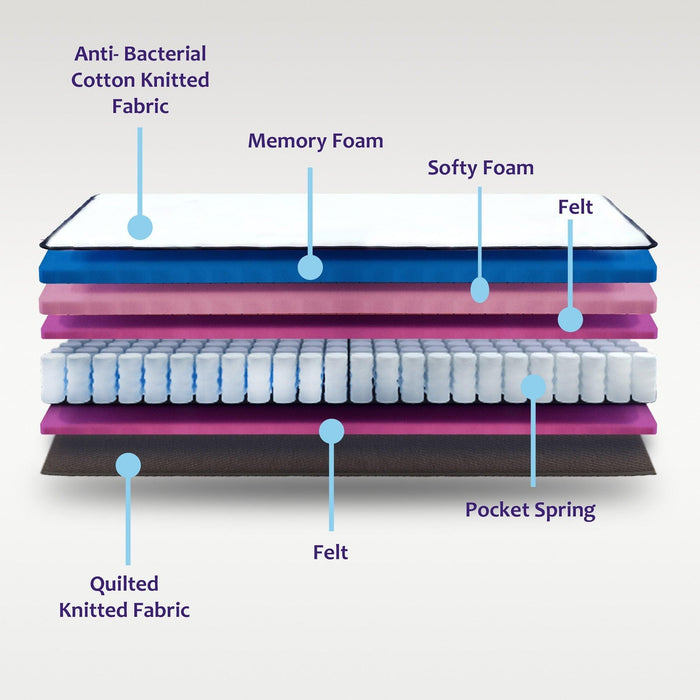 Orthopedic 8 inch Hybrid Memory Foam Pocket Spring Mattress - WoodenTwist