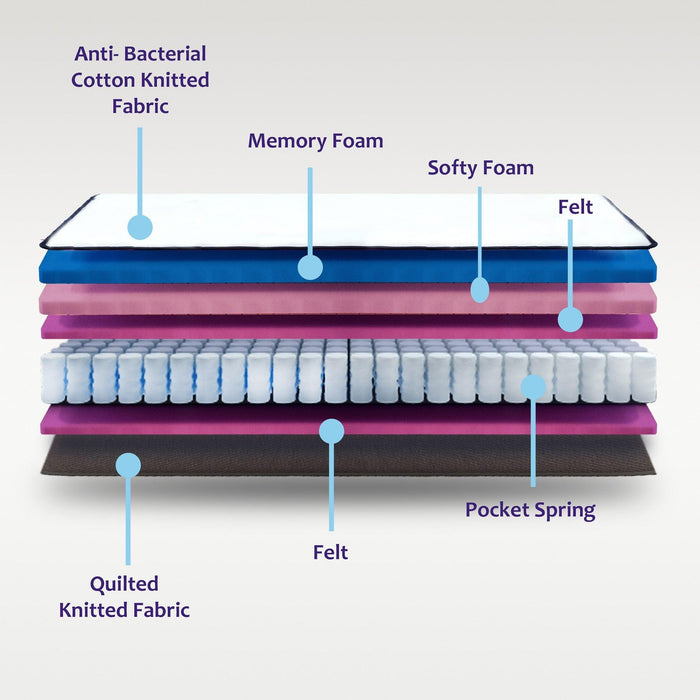 Orthopedic 12 inch Hybrid Memory Foam Pocket Spring Mattress - WoodenTwist