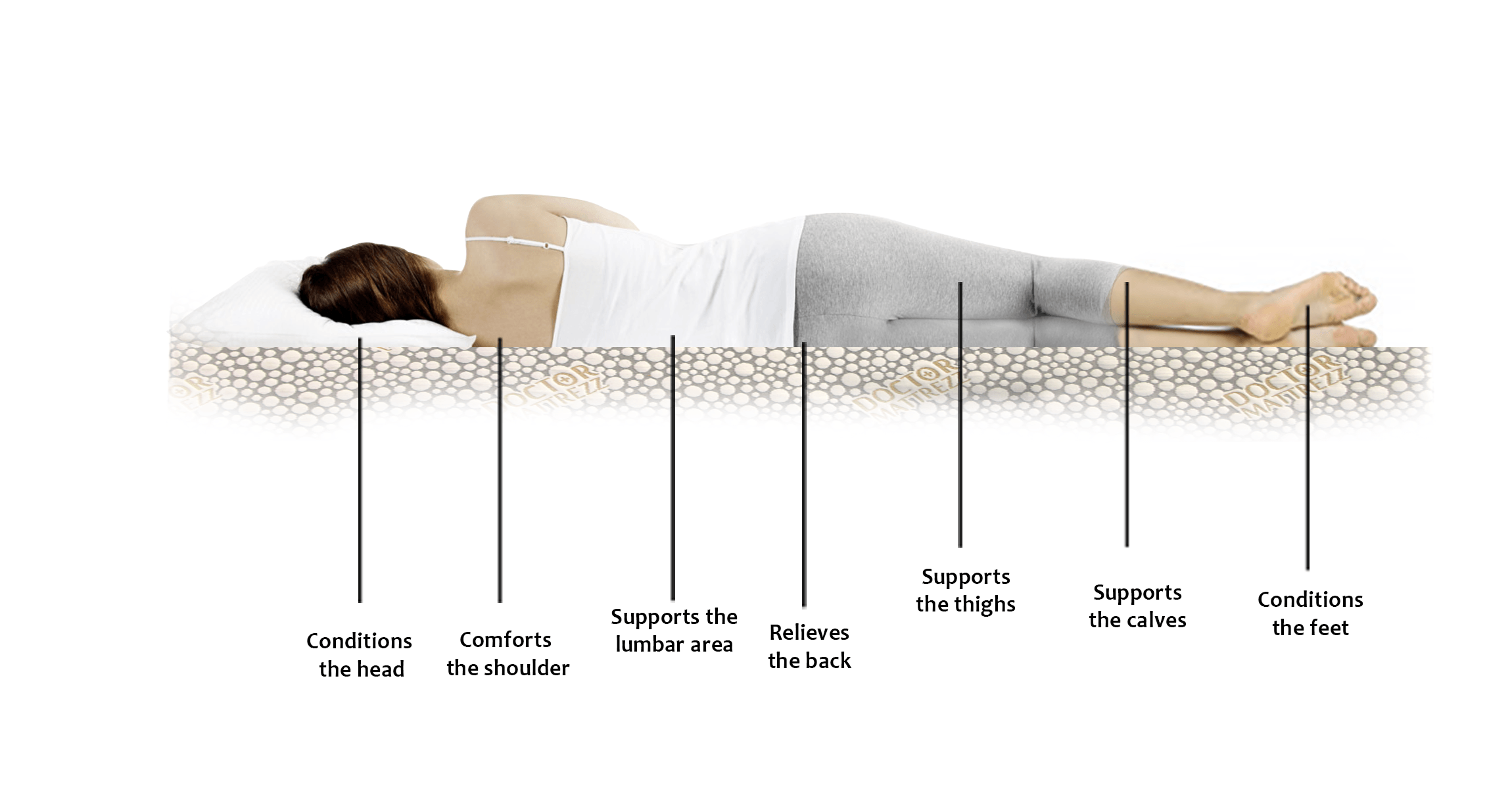 Viscotech 8 Inch Bonded Foam Mattress - WoodenTwist