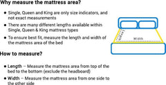 Spinetech 6 Inch Bonded Foam Mattress - WoodenTwist