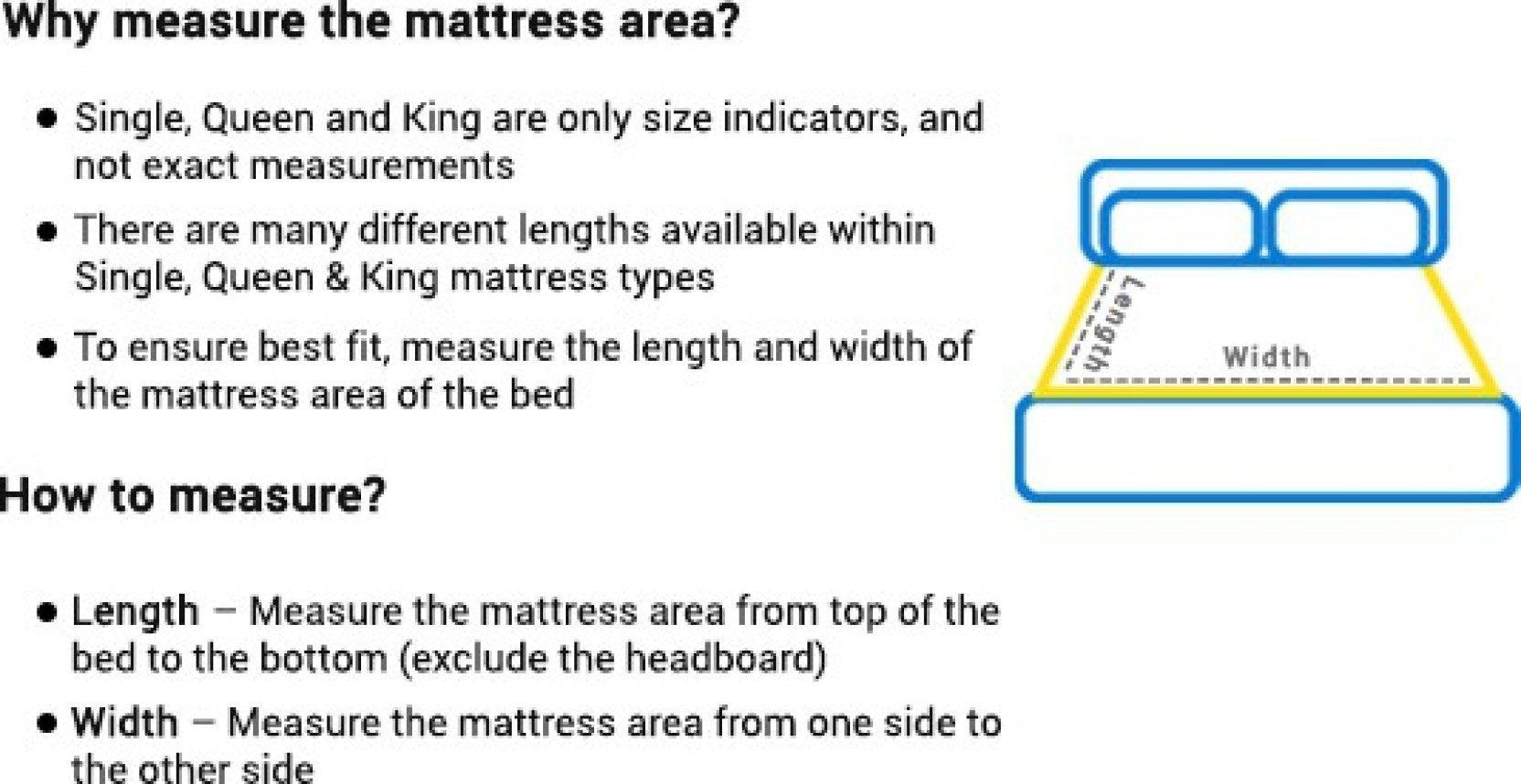 Orthotech 5 Inch Bonded Foam Mattress - WoodenTwist